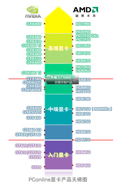天梯图