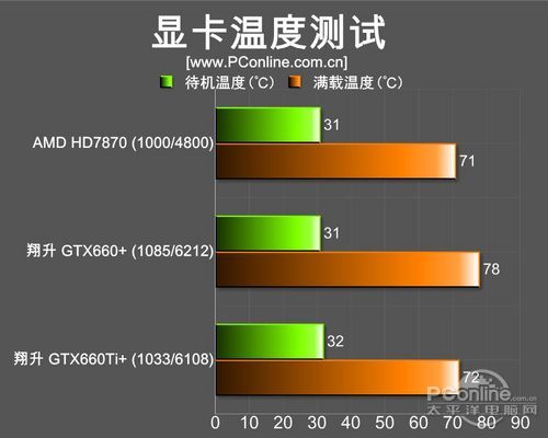 翔升GTX660Ti /GTX660 金刚版