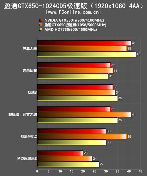 测试成绩