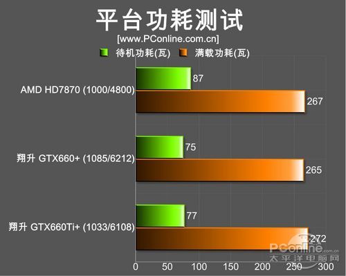 翔升GTX660Ti /GTX660 金刚版
