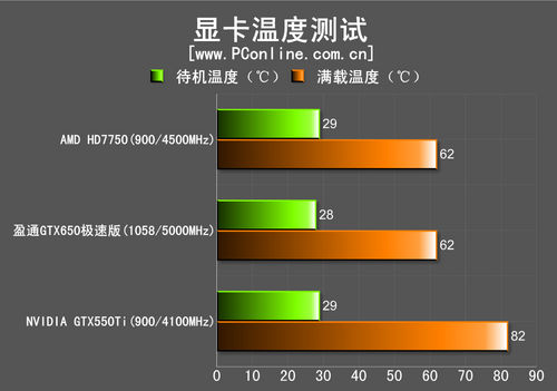 测试成绩