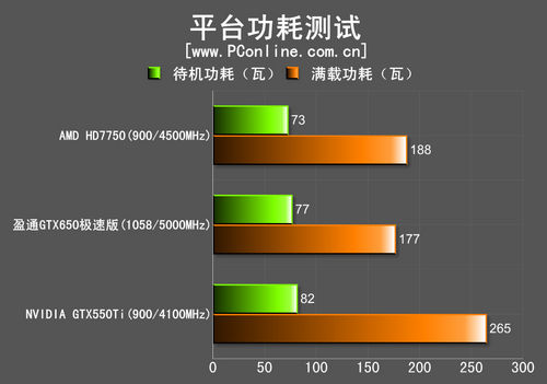 测试成绩