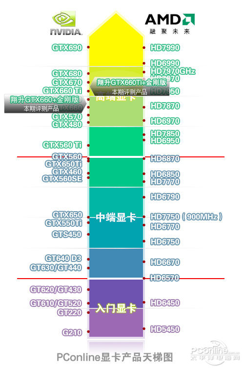 翔升GTX660Ti /GTX660 金刚版