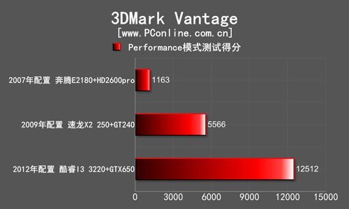 3DMark Vantage