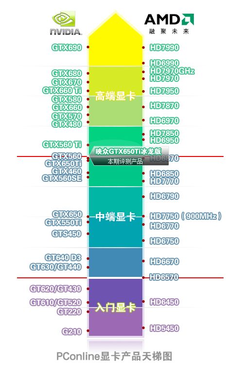 显卡天梯图