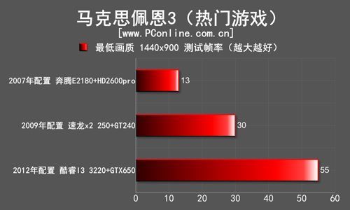 马克思佩恩3