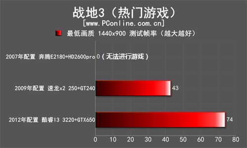 战地3测试