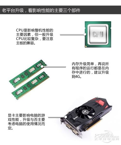 一般平台升级建议