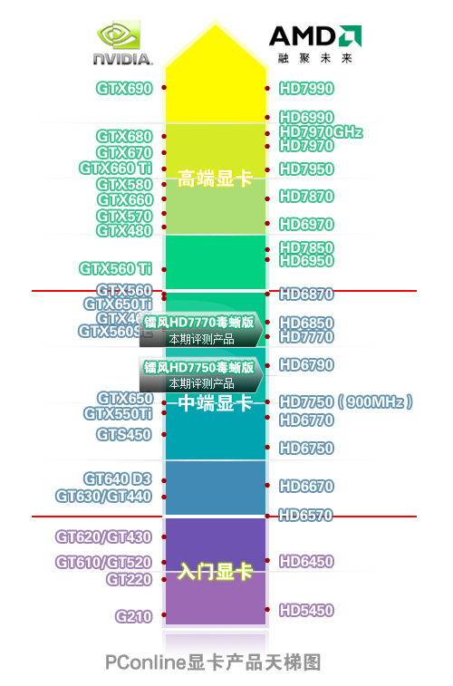 显卡天梯图