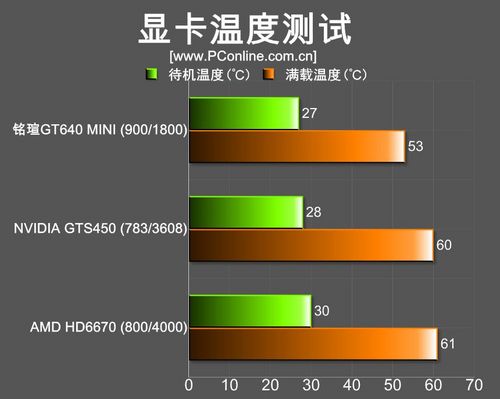 铭瑄GT640MINI