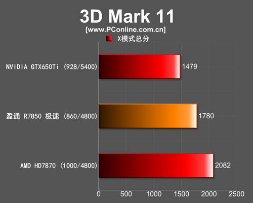 盈通R7850