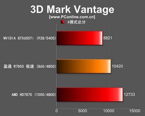 盈通R7850