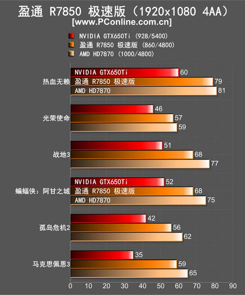 R7850