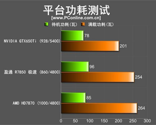 R7850
