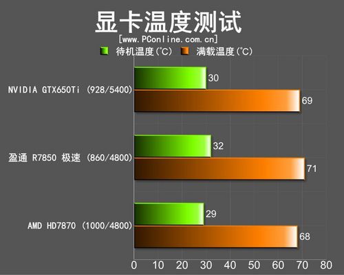 R7850
