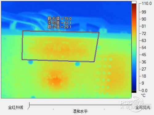显存温度