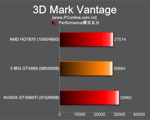 小妖G GTX660