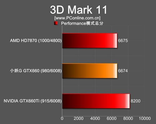 小妖G GTX660