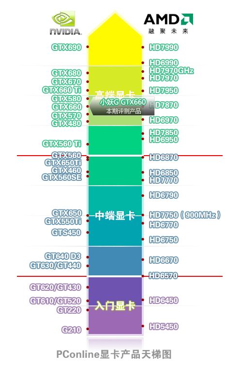 小妖G GTX660