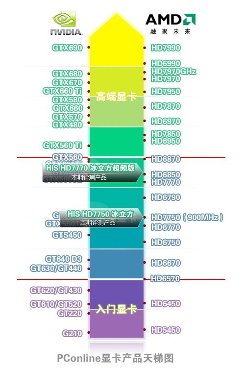 7770