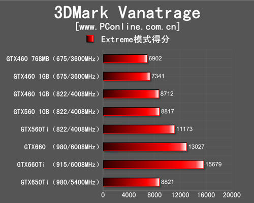 3DMark测试