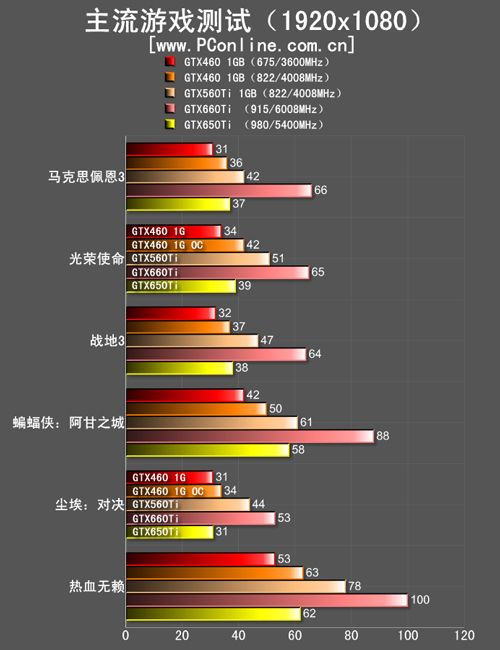 游戏测试