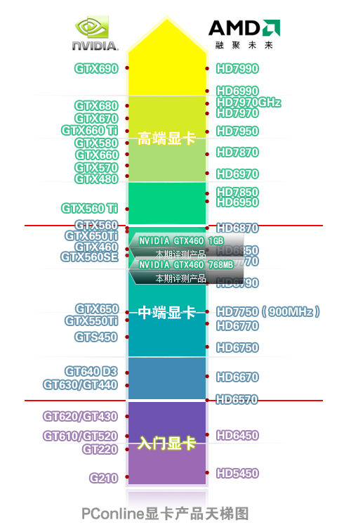 显卡天体图