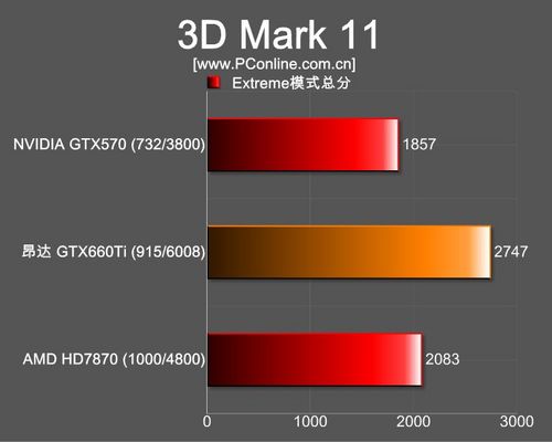 昂达GTX660Ti评测