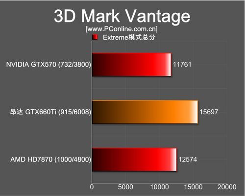 昂达GTX660Ti评测