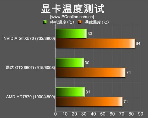 昂达GTX660Ti评测