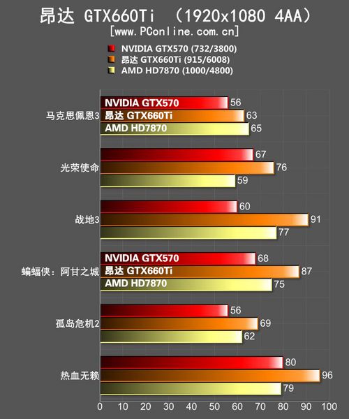 昂达GTX660Ti评测