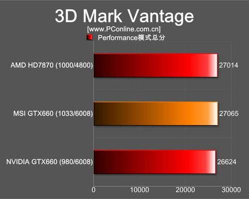 微星GTX660