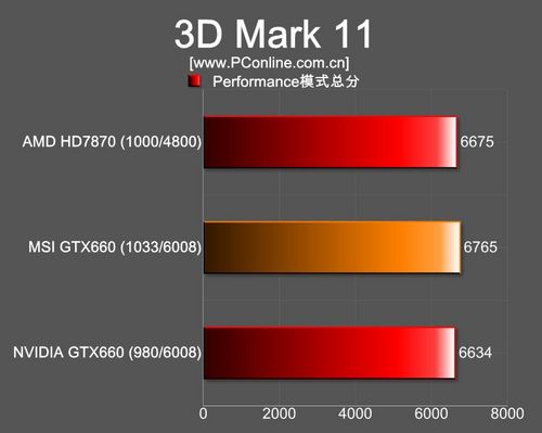 微星GTX660