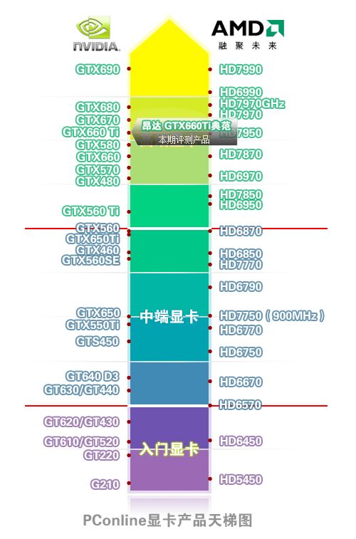 昂达GTX660Ti评测