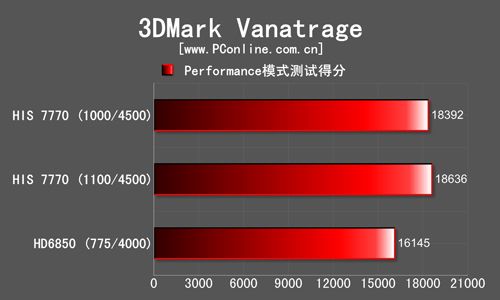 3DMark测试