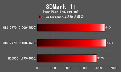 3DMark测试