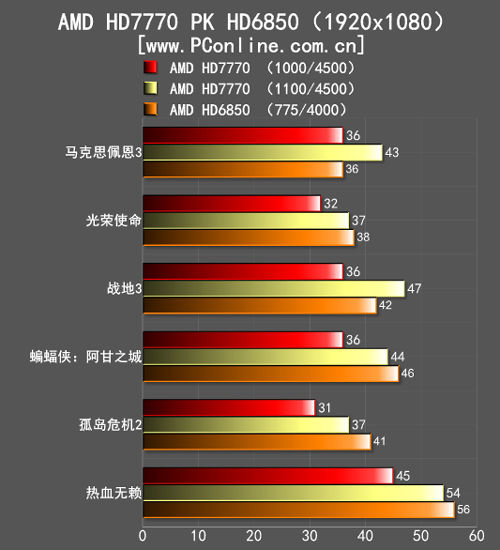 游戏对比