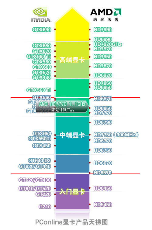 显卡天梯图