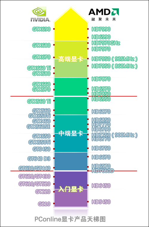 显卡天梯图