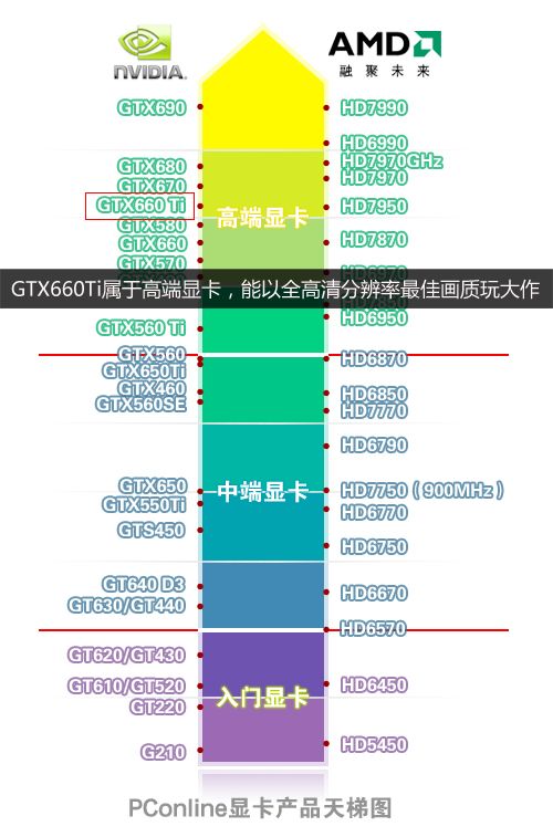 GTX660Ti定位