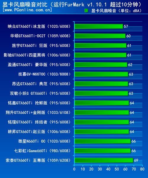 测试成绩对比