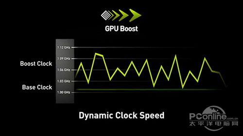 Boost动态加速