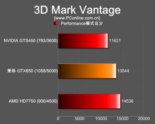 爱烁GTX650雷霆版