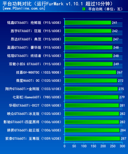 测试成绩对比