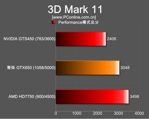 爱烁GTX650雷霆版