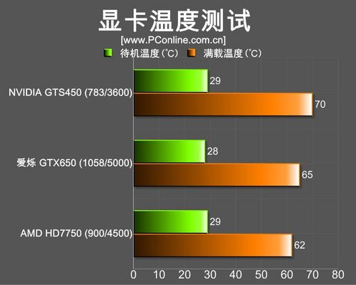 爱烁GTX650雷霆版