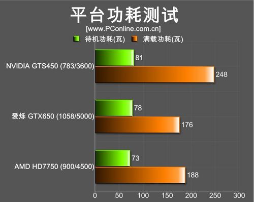爱烁GTX650雷霆版
