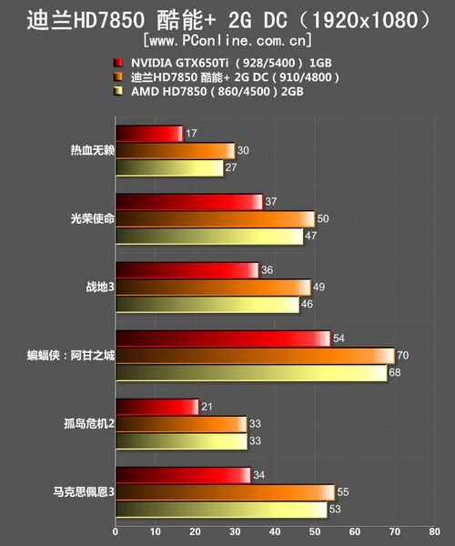 测试成绩
