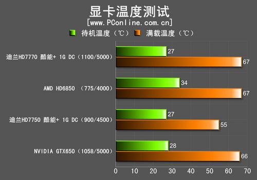 测试成绩