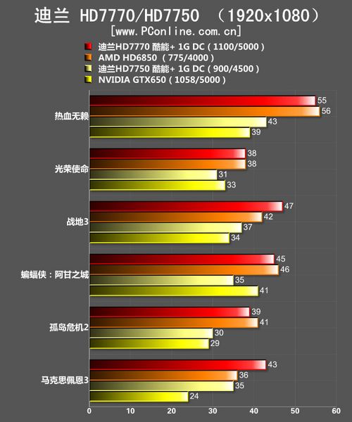 测试成绩